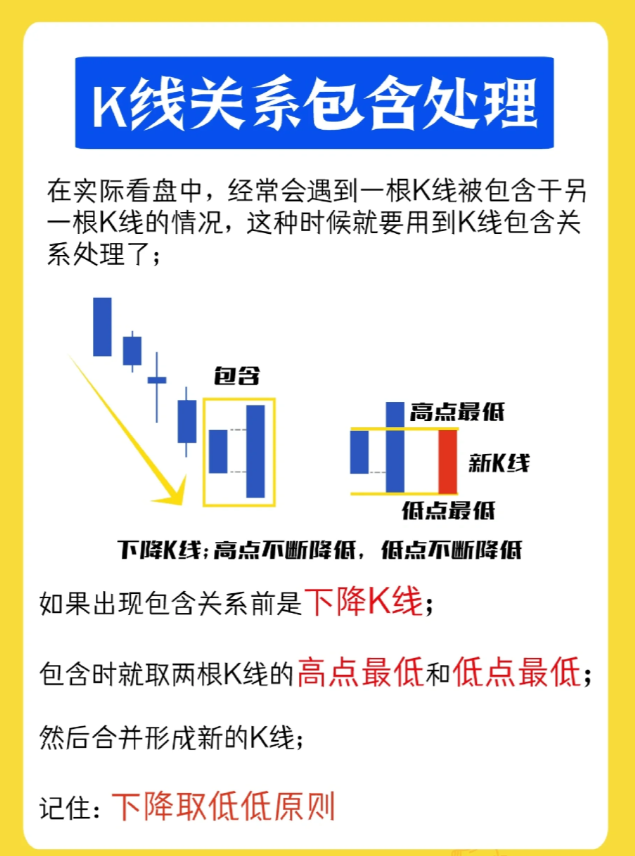 一图带你看懂k线知识零基础新手必学！！看似简单的几根K线