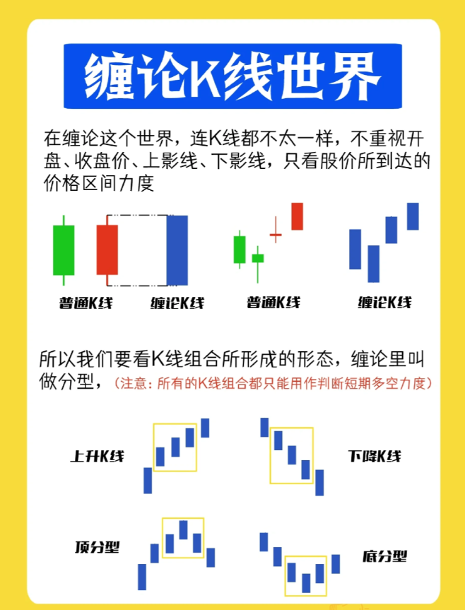 一图带你看懂k线知识零基础新手必学！！看似简单的几根K线