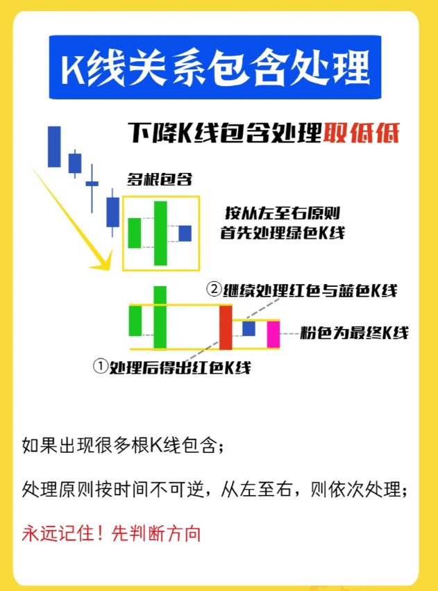 一图带你看懂k线知识零基础新手必学！！看似简单的几根K线