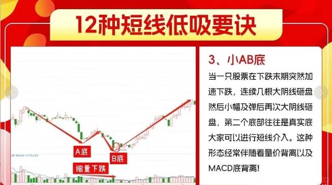 短线
