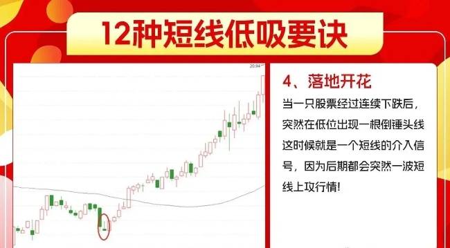 短线