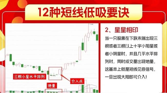 短线