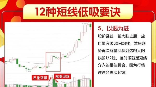 短线
