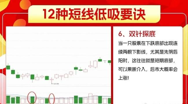 短线