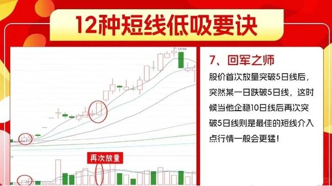 短线