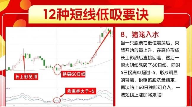 短线