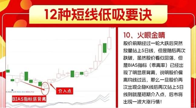 短线