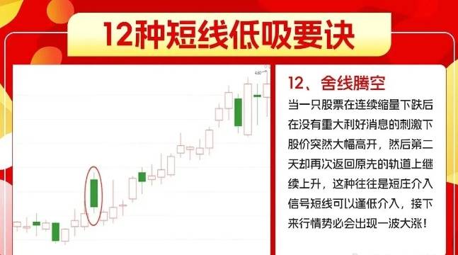 短线