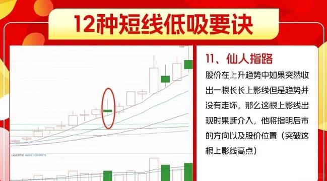 短线