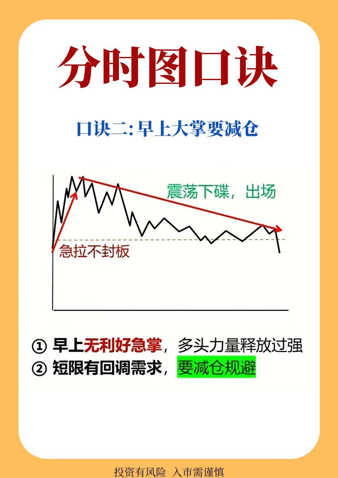 分时图口诀