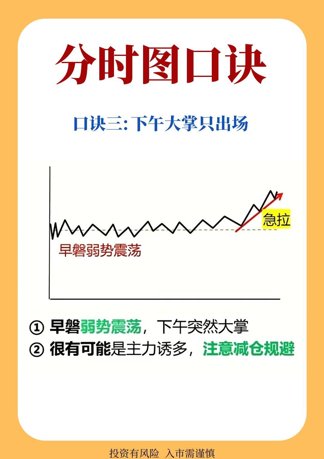分时图口诀