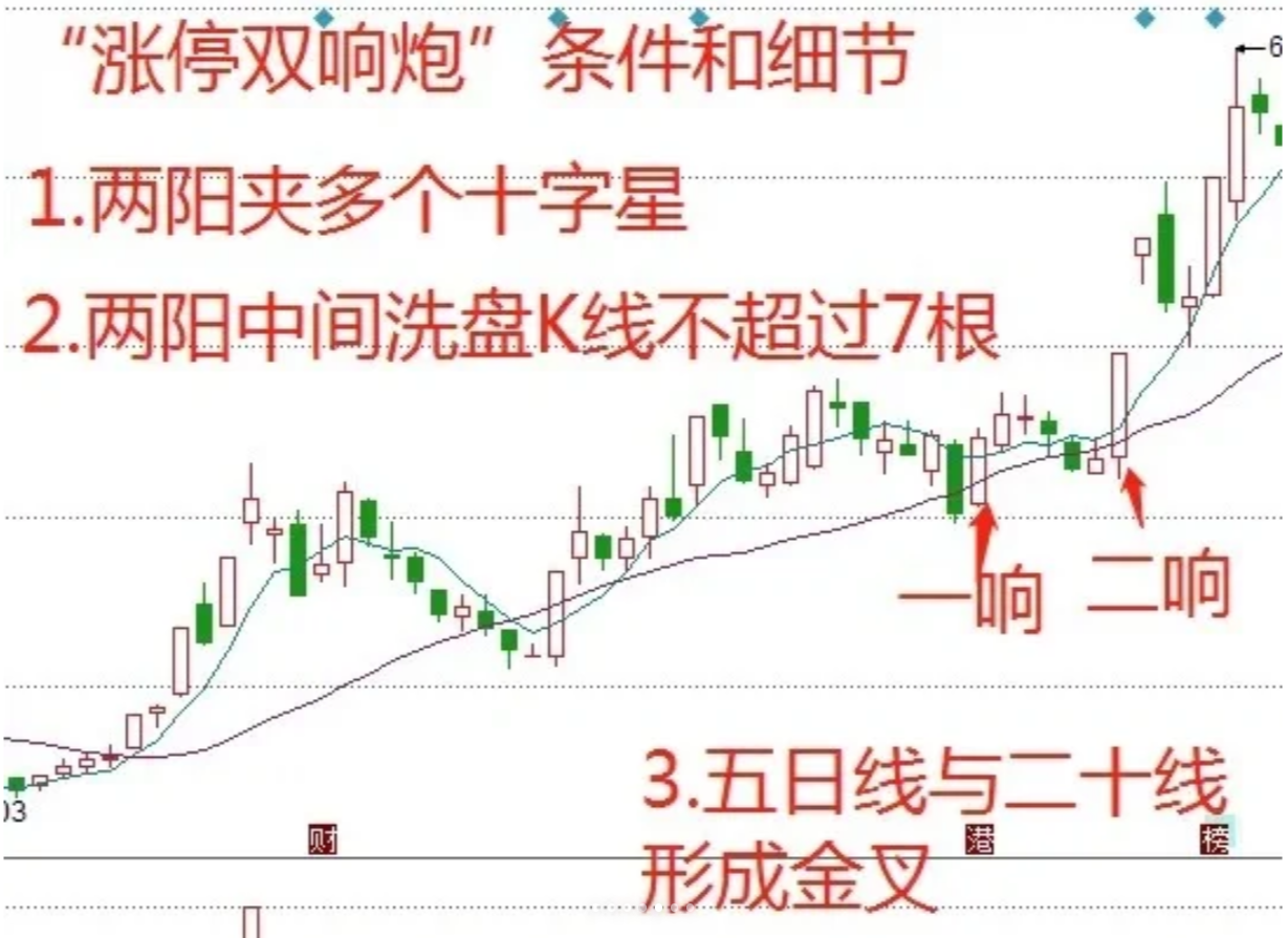 涨停双响炮