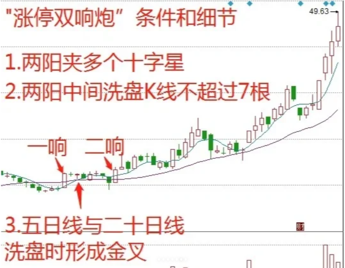 涨停双响炮