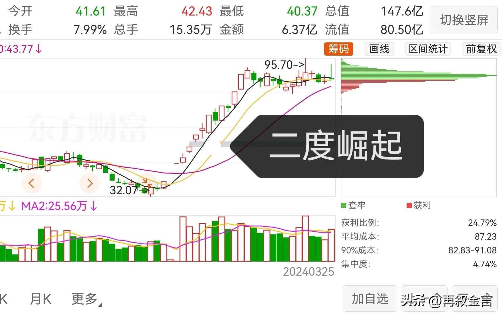 炒股乐趣大分享
