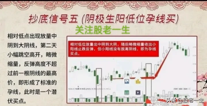 股市里奇才创造天方夜谭的投资神话曾经有位炒股破产的投资者但近