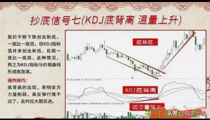 股市里奇才创造天方夜谭的投资神话曾经有位炒股破产的投资者但近