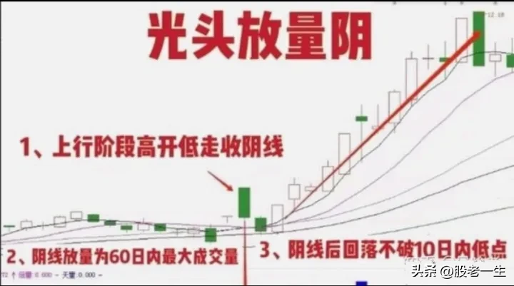 分享炒股的乐趣