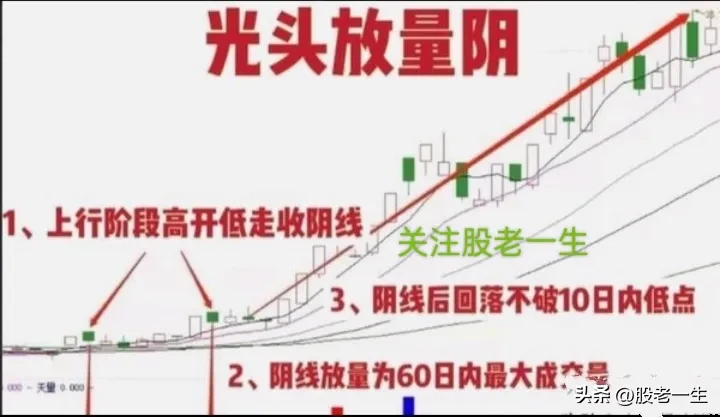 分享炒股的乐趣