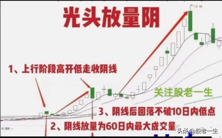 分享炒股的乐趣