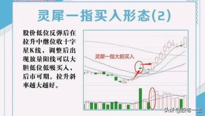 买入形态
