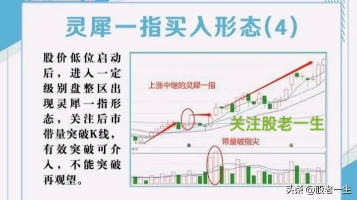 买入形态