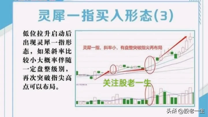 买入形态