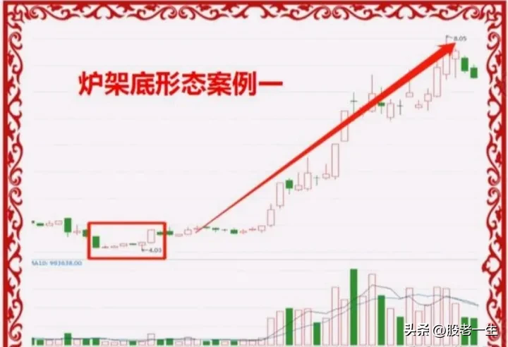 抄底形态