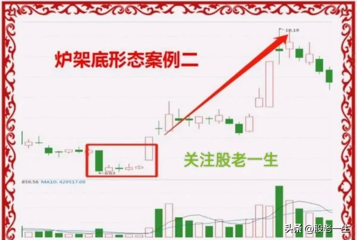 抄底形态