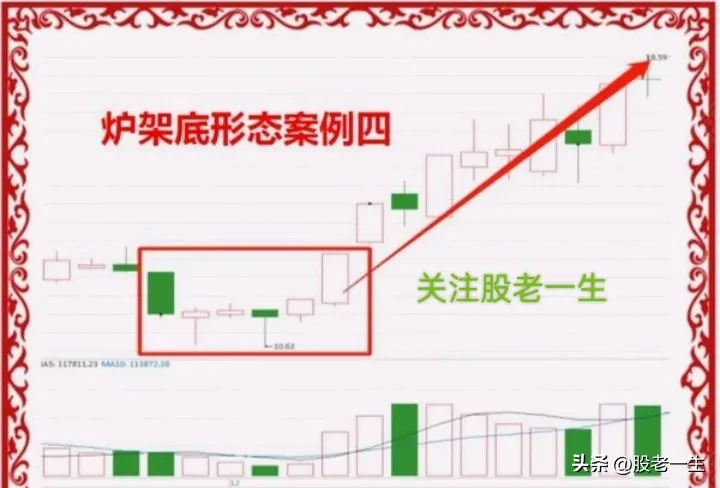 抄底形态
