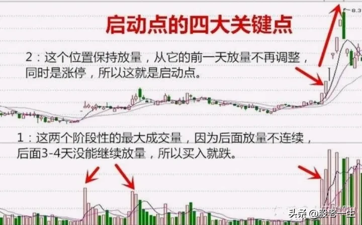 底部启动