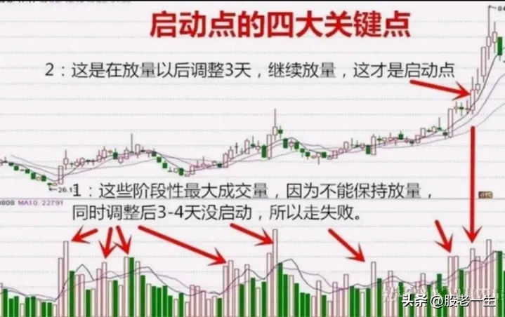 底部启动