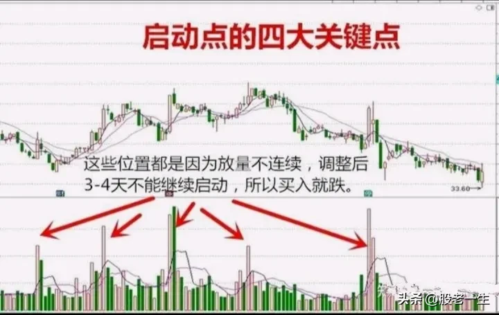 底部启动