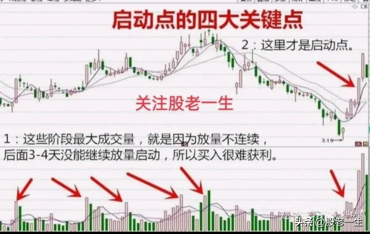 底部启动