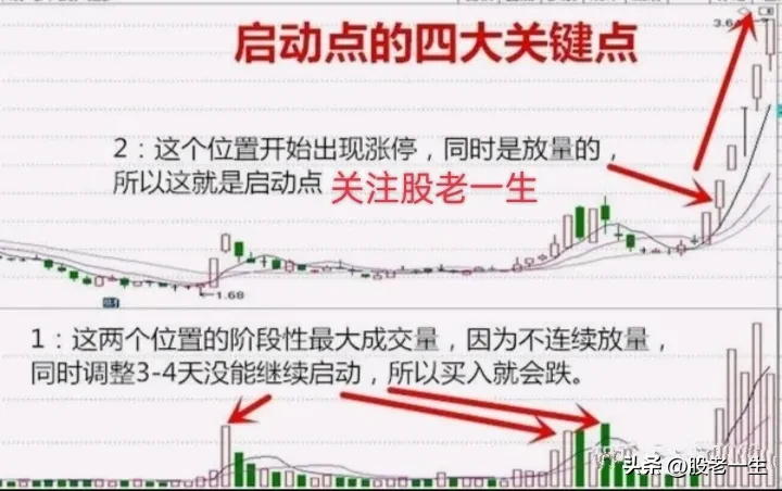 底部启动