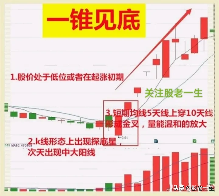 一锥见底