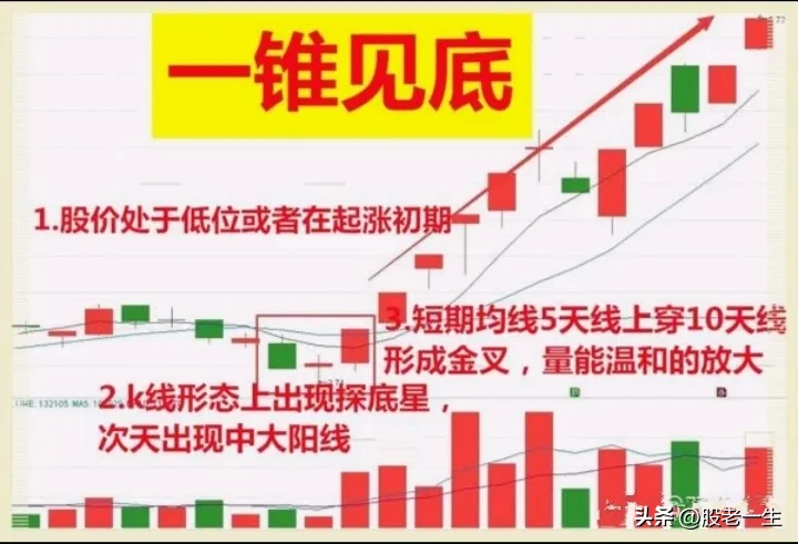 一锥见底