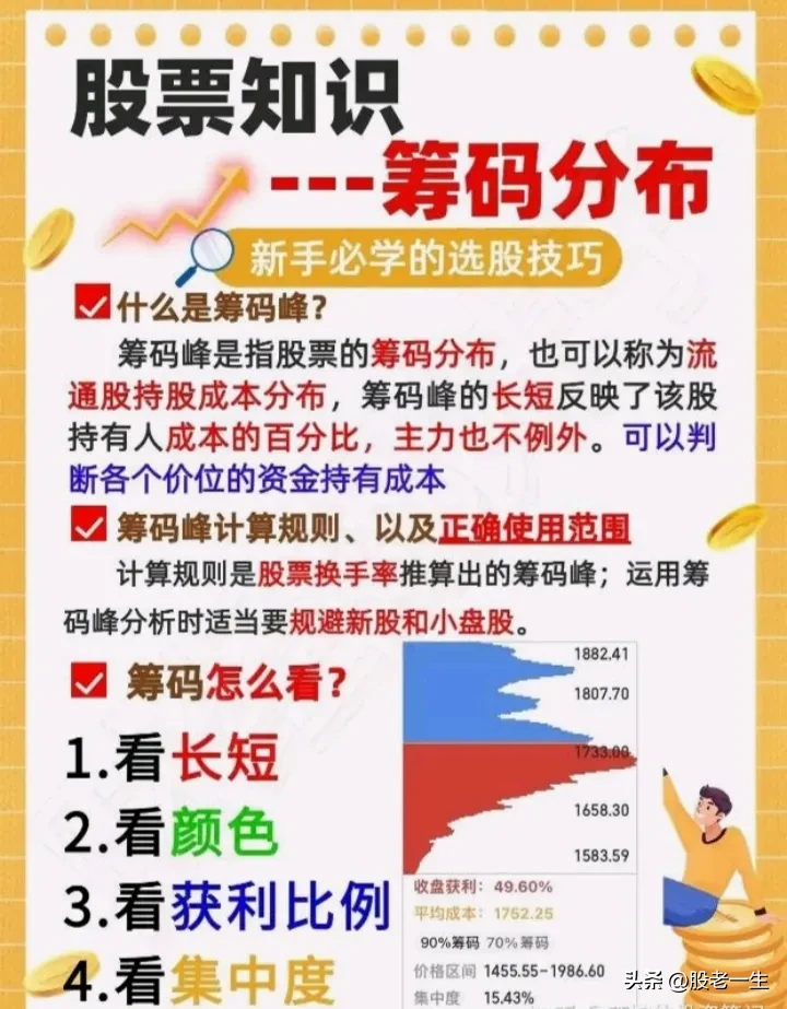 炒股有何收获？