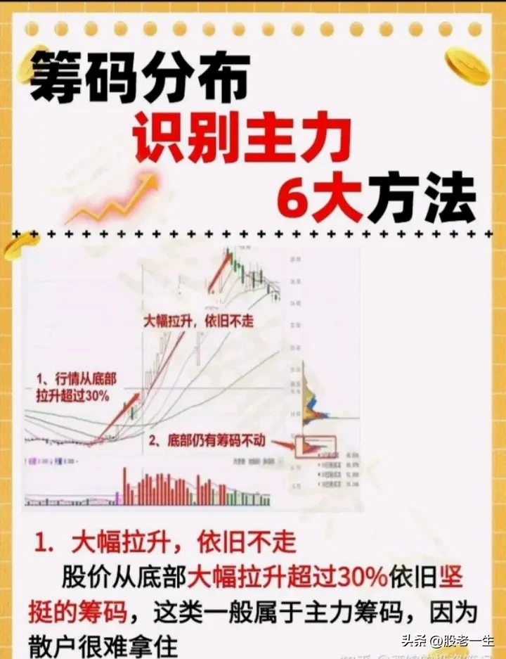炒股有何收获？