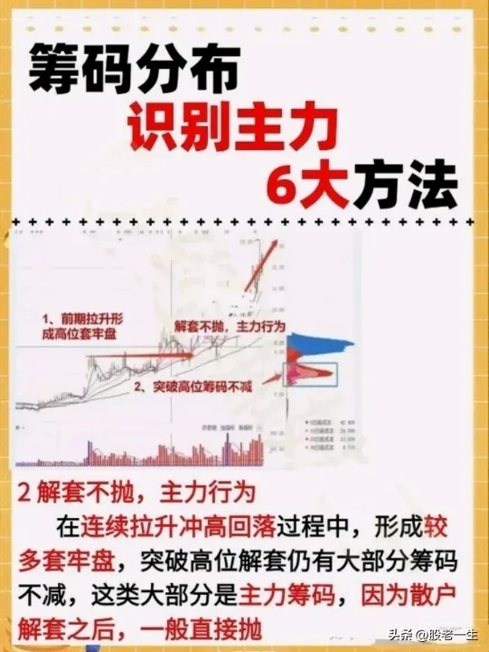 炒股有何收获？