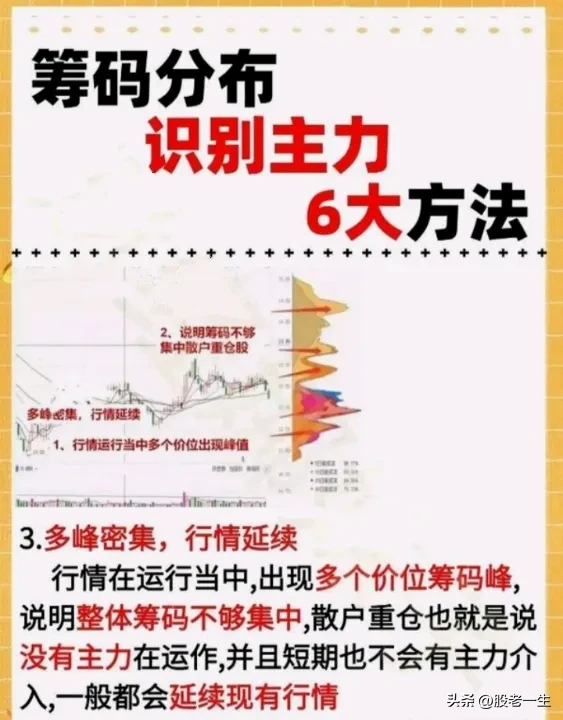 炒股有何收获？