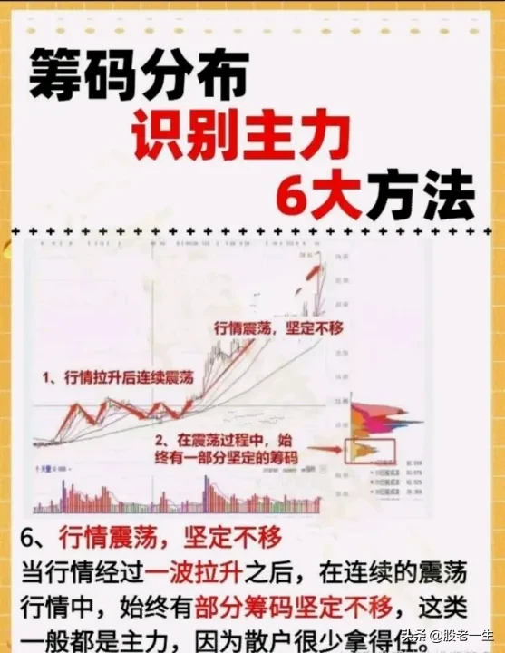 炒股有何收获？