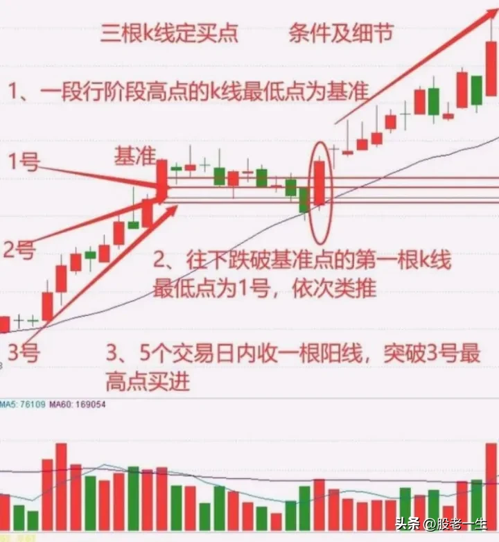 炒股有何收获？
