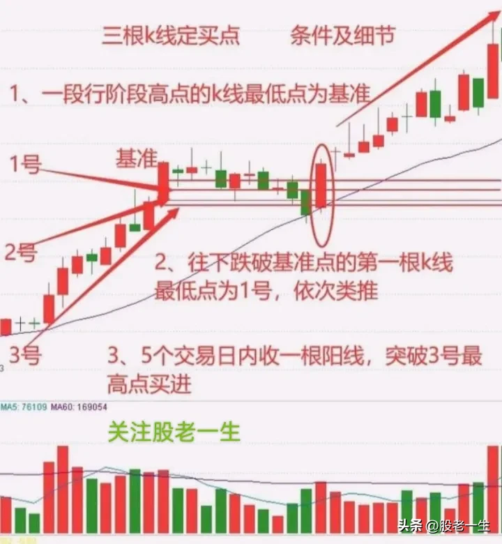 炒股有何收获？