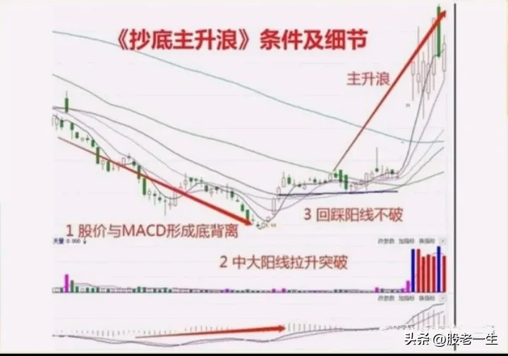 炒股要想获得泼天财富投资成功的关键就是抄底主升行情股市抄底是股