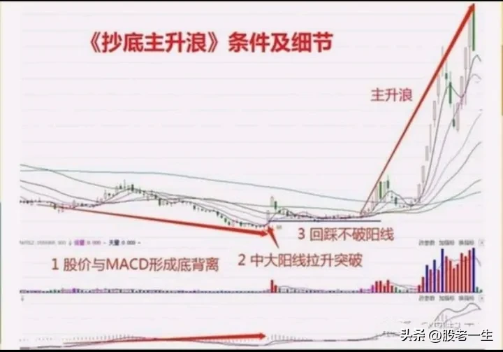 炒股要想获得泼天财富投资成功的关键就是抄底主升行情股市抄底是股