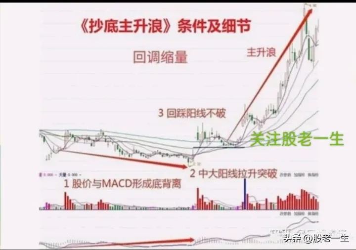 炒股要想获得泼天财富投资成功的关键就是抄底主升行情股市抄底是股