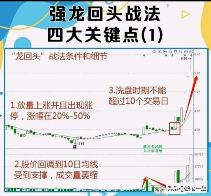 分享股市策略