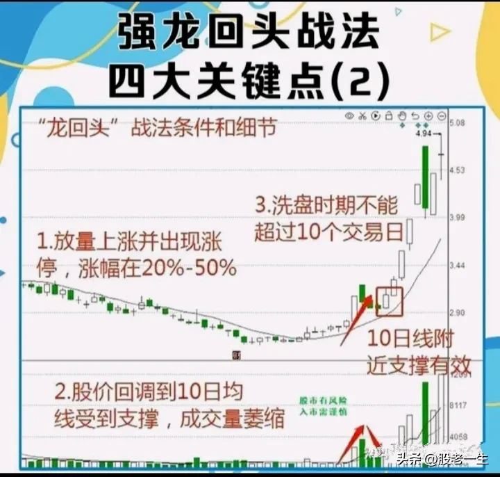 分享股市策略