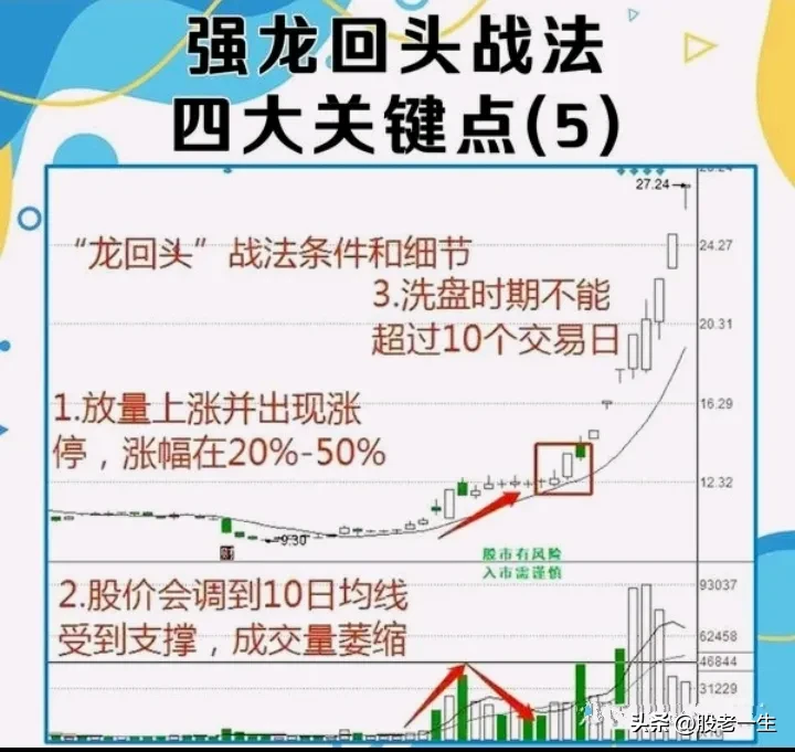 分享股市策略