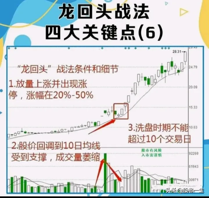 分享股市策略